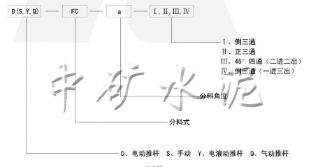  電動(dòng)、手動(dòng)、電液動(dòng)、氣動(dòng)三、四通分料閥